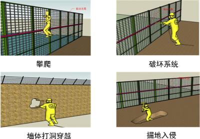 天津河东区周界防范报警系统四号