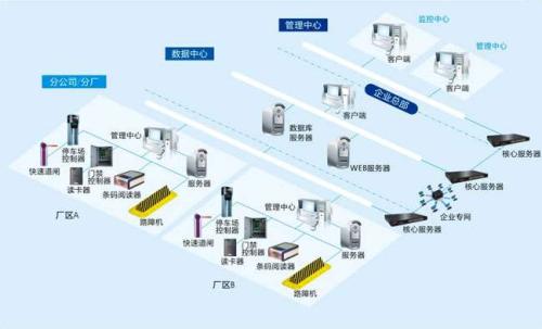 天津河东区食堂收费管理系统七号