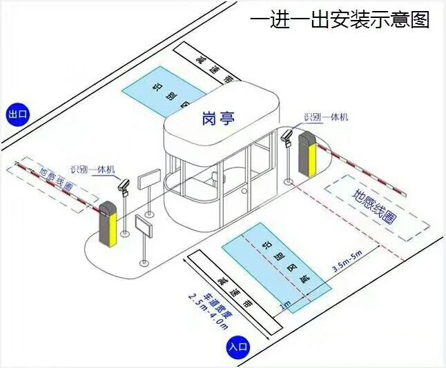 天津河东区标准车牌识别系统安装图