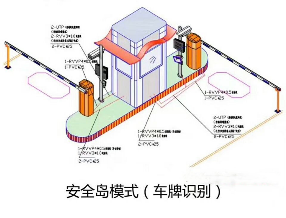 天津河东区双通道带岗亭车牌识别