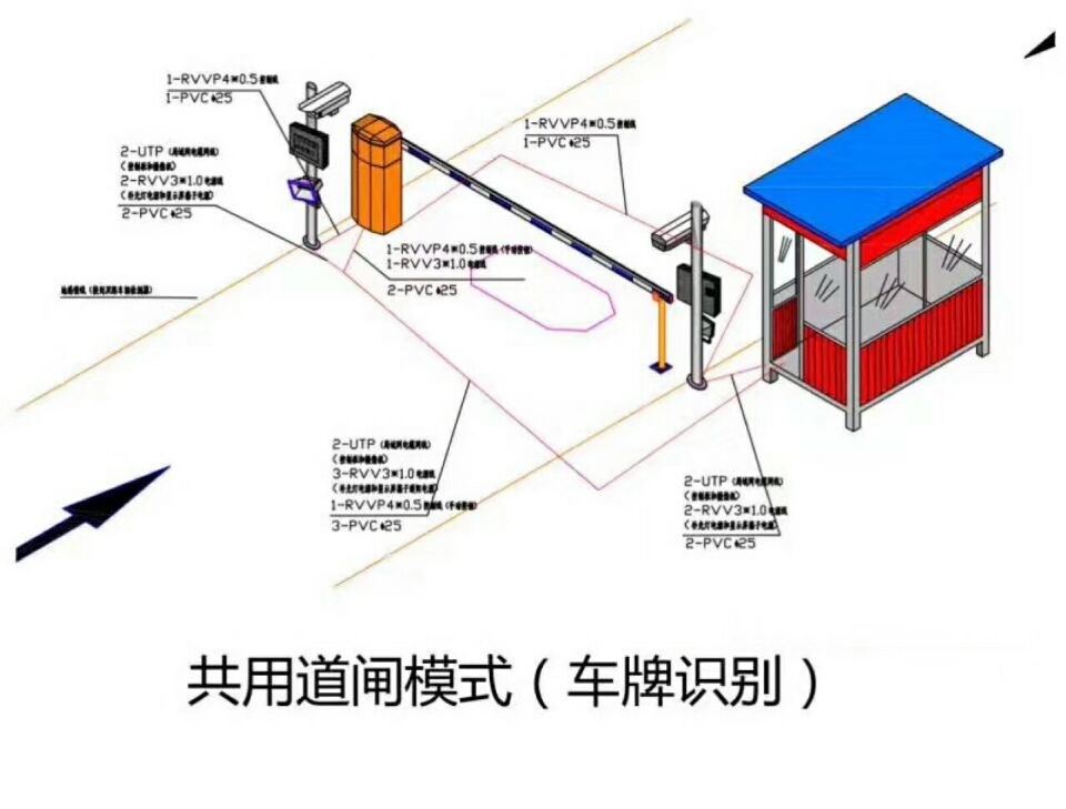 天津河东区单通道车牌识别系统施工